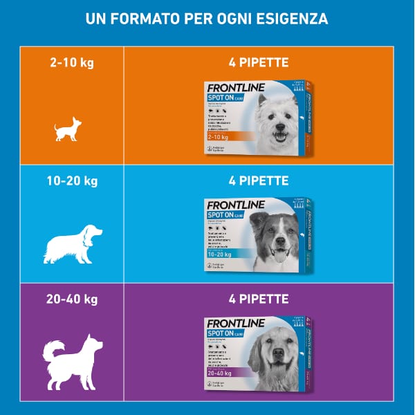 Frontline Spot On - Cani - Cani da 40 a 60 Kg | 4 Pipette da 4,2 ml